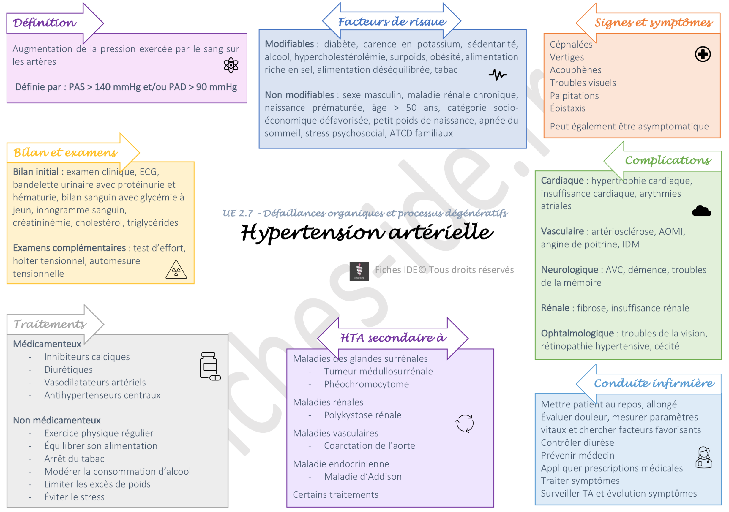 Ce sont des signes d’hypertension