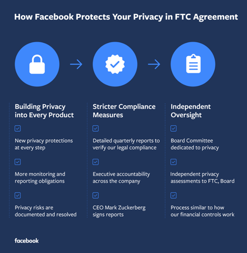 Facebook a payé une amende supplémentaire pour protéger Zuckerberg, disent les actionnaires – Applications et logiciels – info