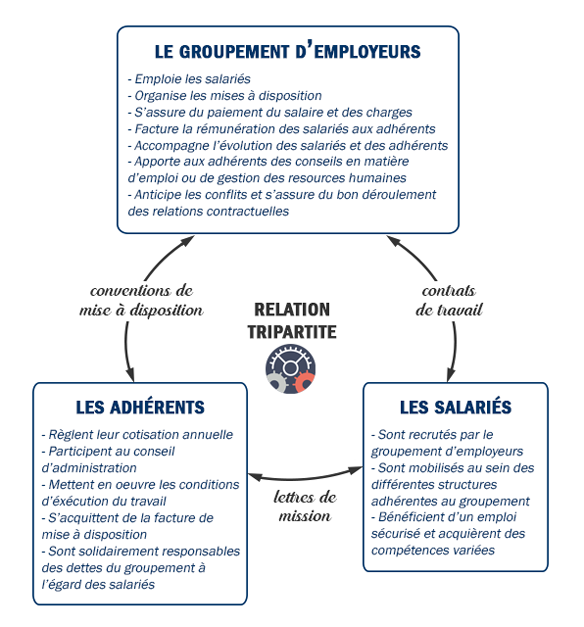Facturation du conseil en immobilier : Un guide pour débutants sur la façon de facturer